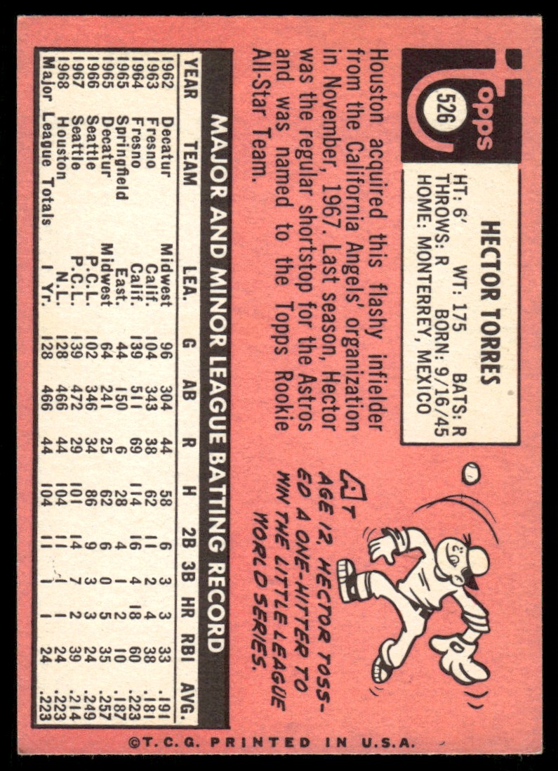 1969 Topps Hector Torres #526 card back image