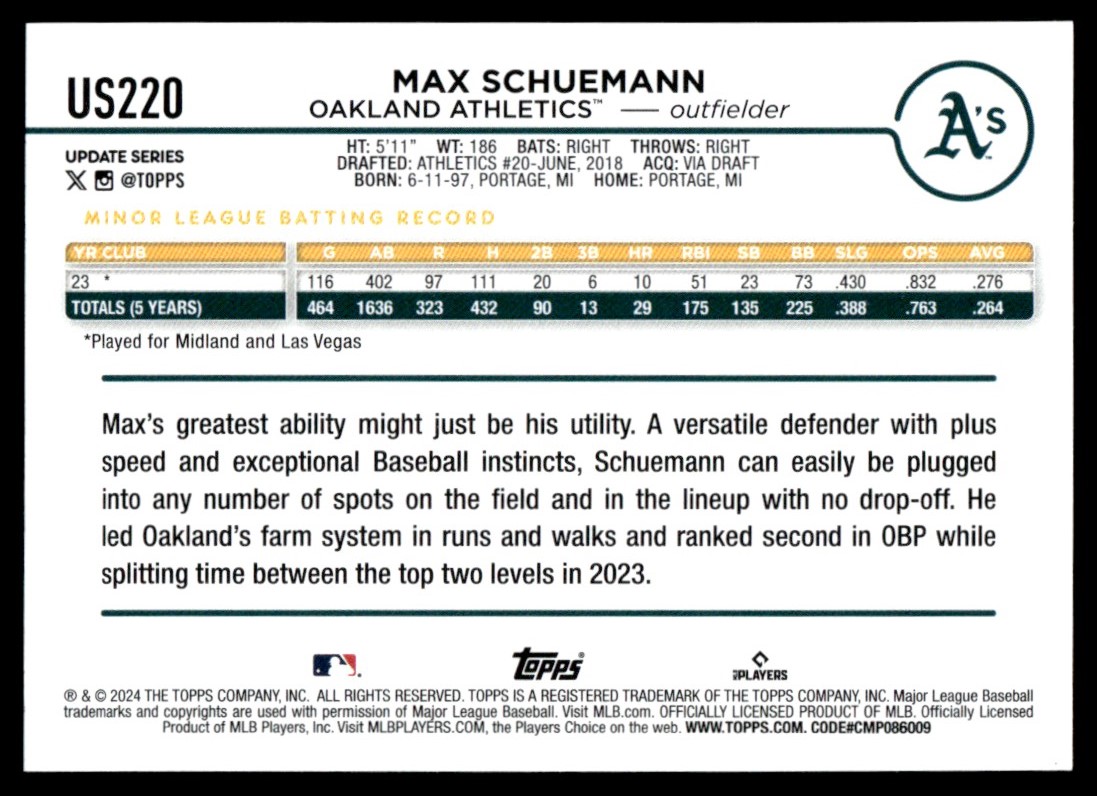 2024 Topps Update Max Schuemann #US220 card back image