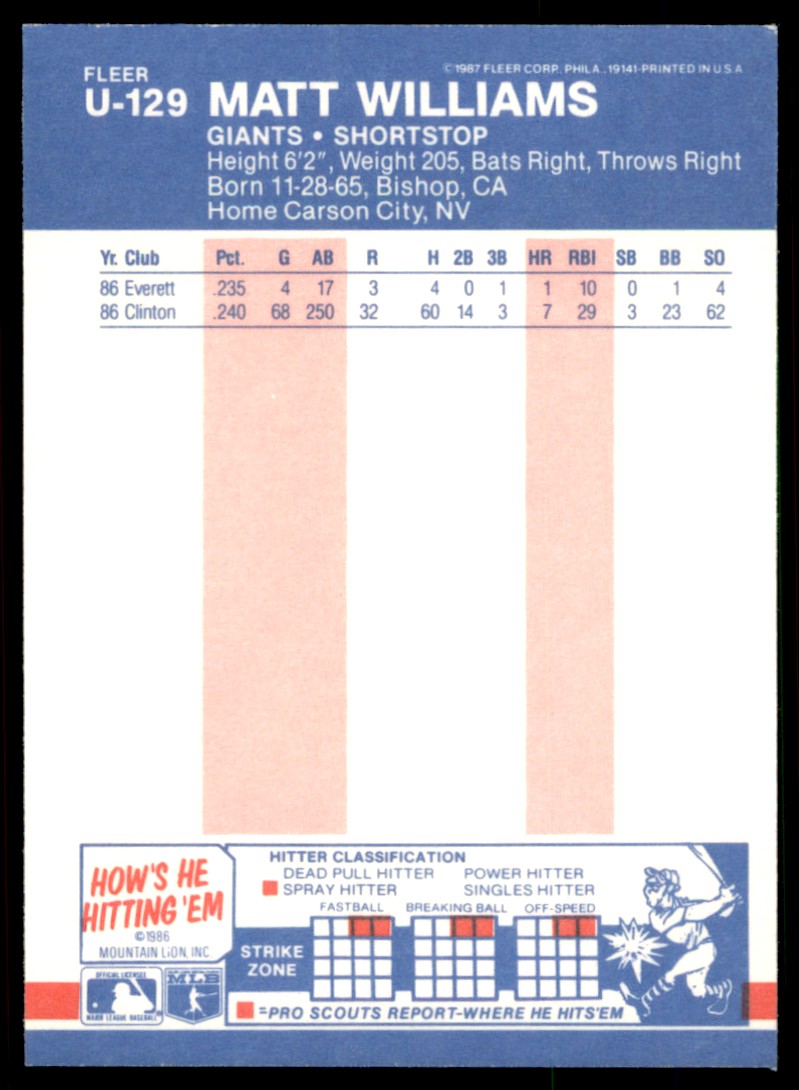 1987 Fleer Update Glossy Matt Williams San Francisco Giants #U-129 - Picture 2 of 2
