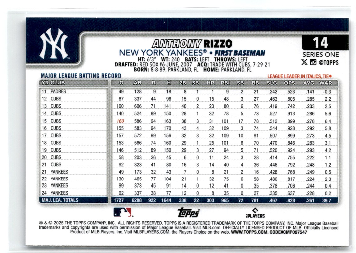 2025 Topps Anthony Rizzo #14 card back image