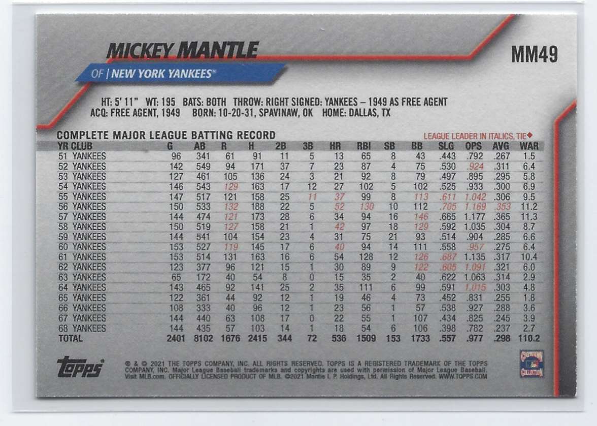 2021 Topps X Mickey Mantle Number Seven Mickey Mantle/2020 Topps #MM49 card back image