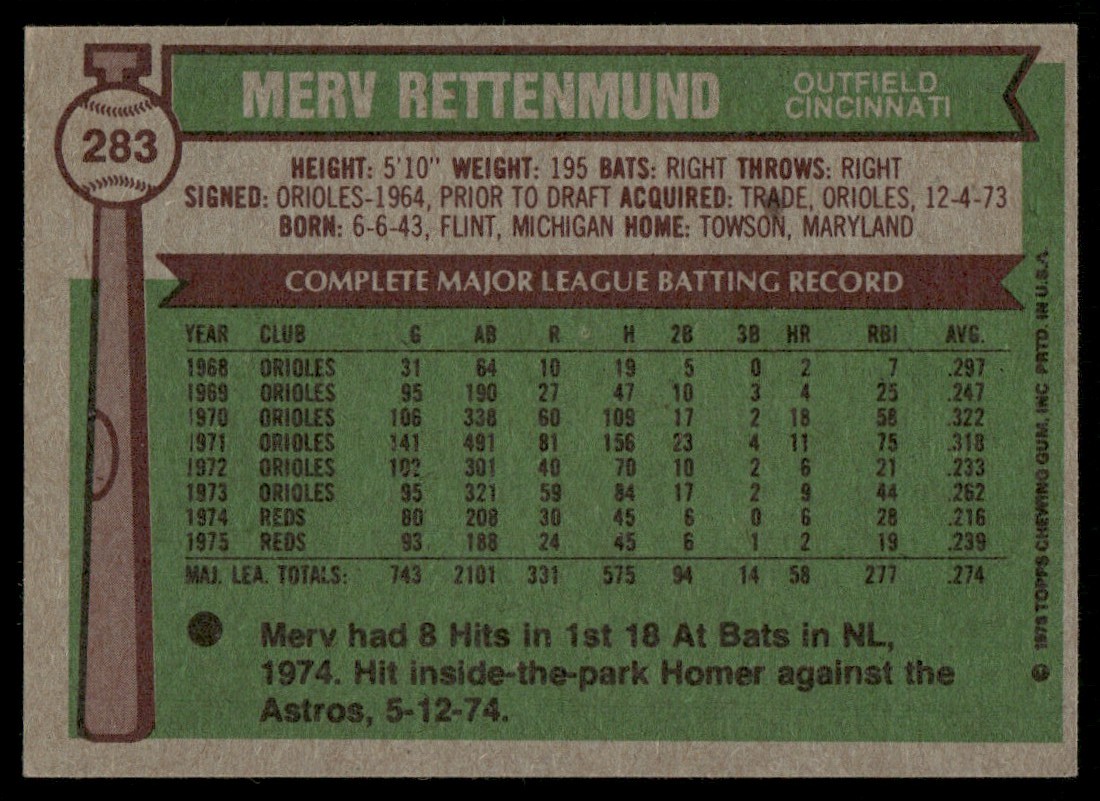 1976 Topps Merv Rettenmund #283 card back image