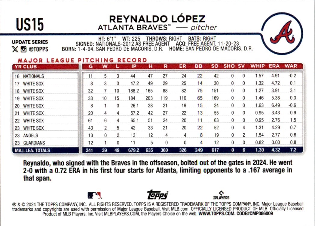2024 Topps Update Series Reynaldo Lopez #US15 card back image
