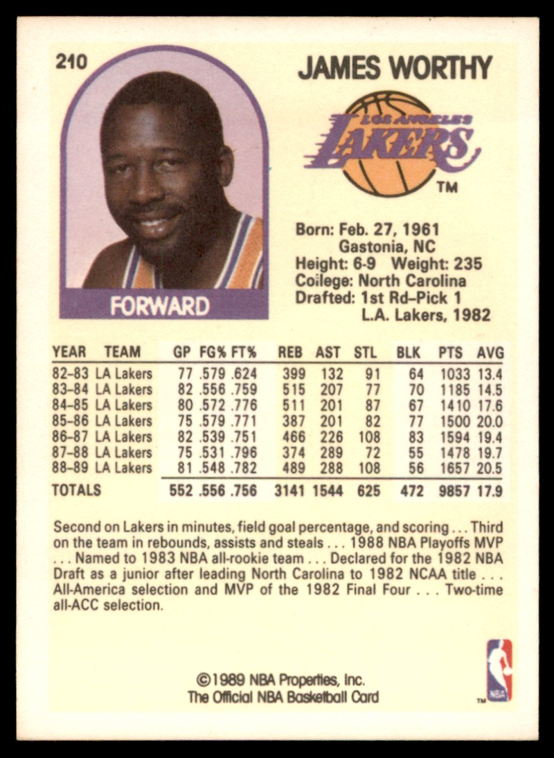 1989-90 Hoops James Worthy #210 card back image