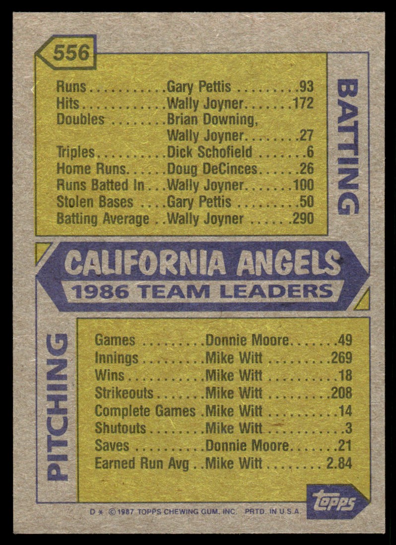 1987 Topps Angels Leaders - Mike Witt/Bob Boone/Marcel Lachemann #556 card back image