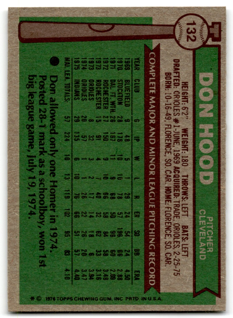 1976 Topps Don Hood #132 card back image