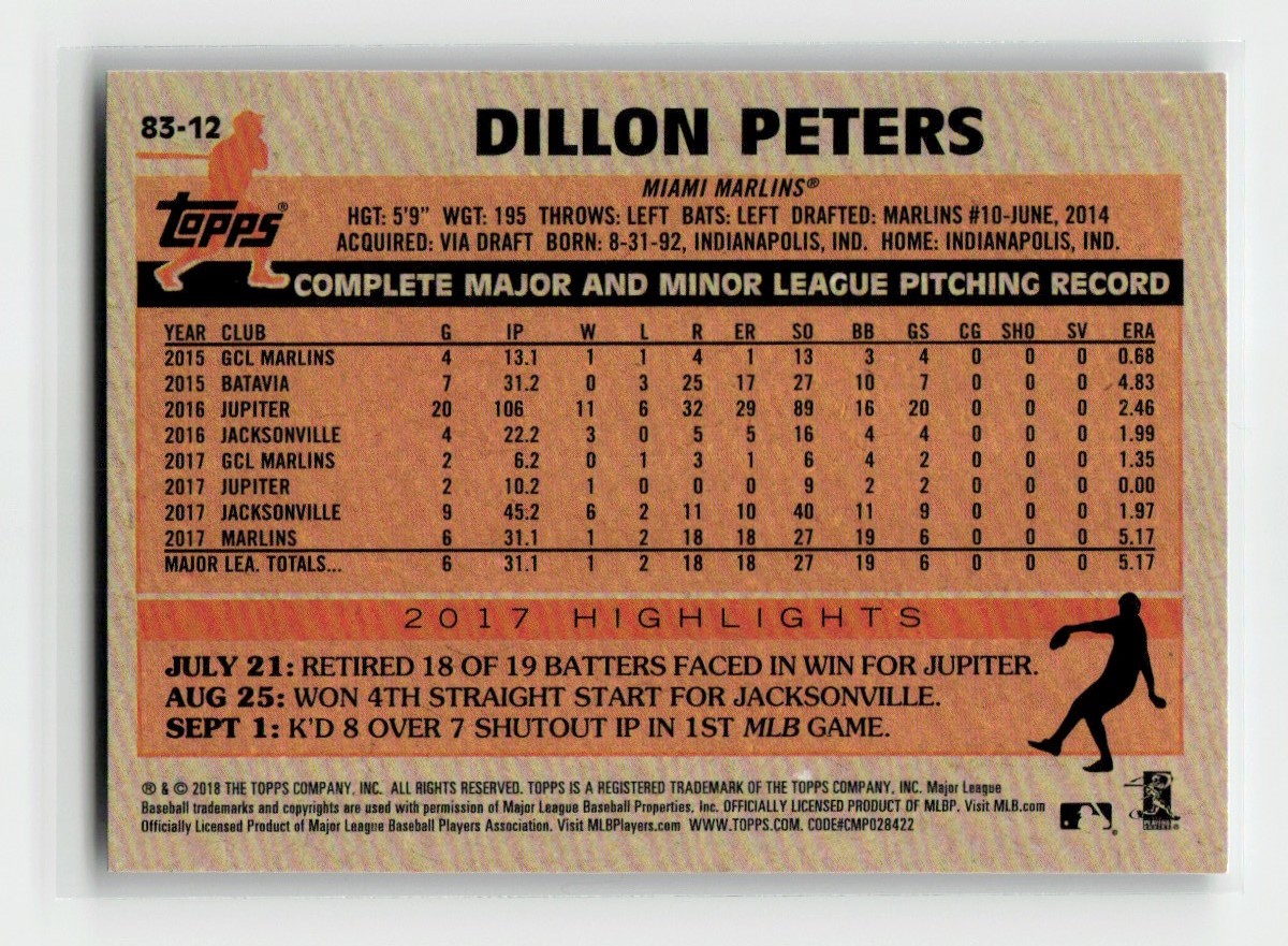 2018 Topps 35th Anniversary Dillon Peters #83-12 card back image