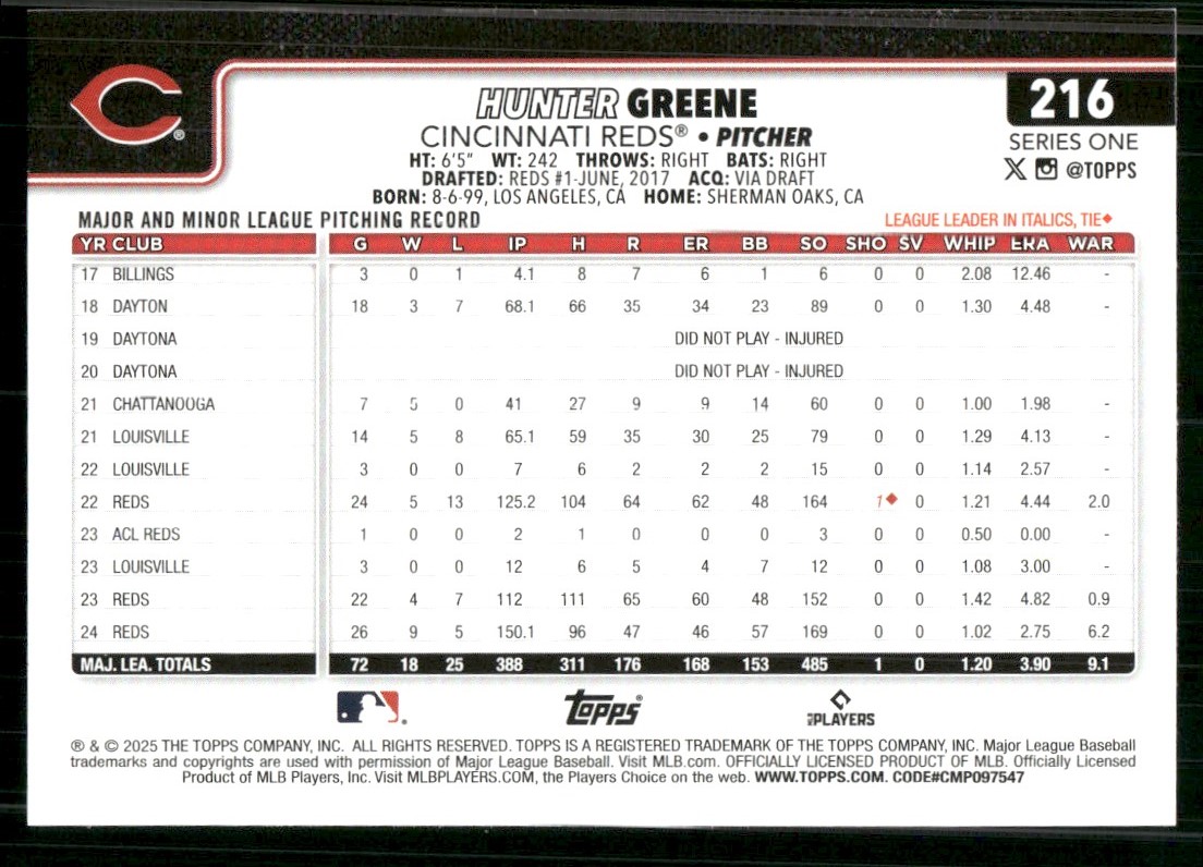2025 Topps Hunter Greene #216 card back image