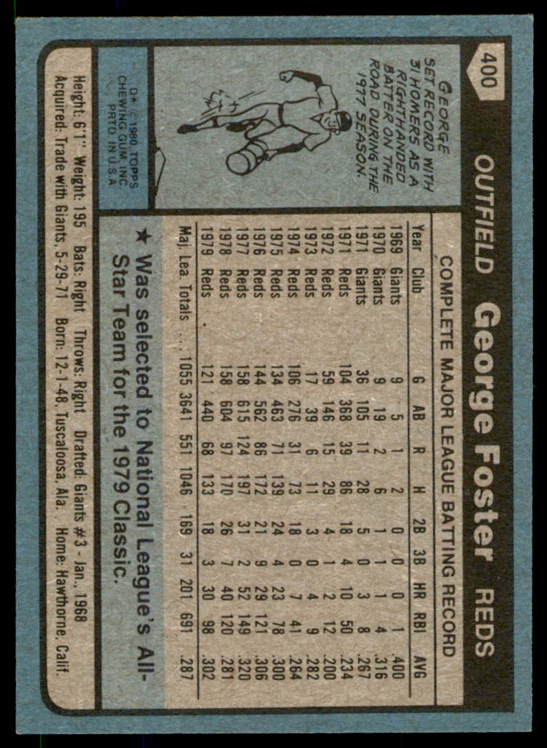1980 Topps George Foster #400 card back image