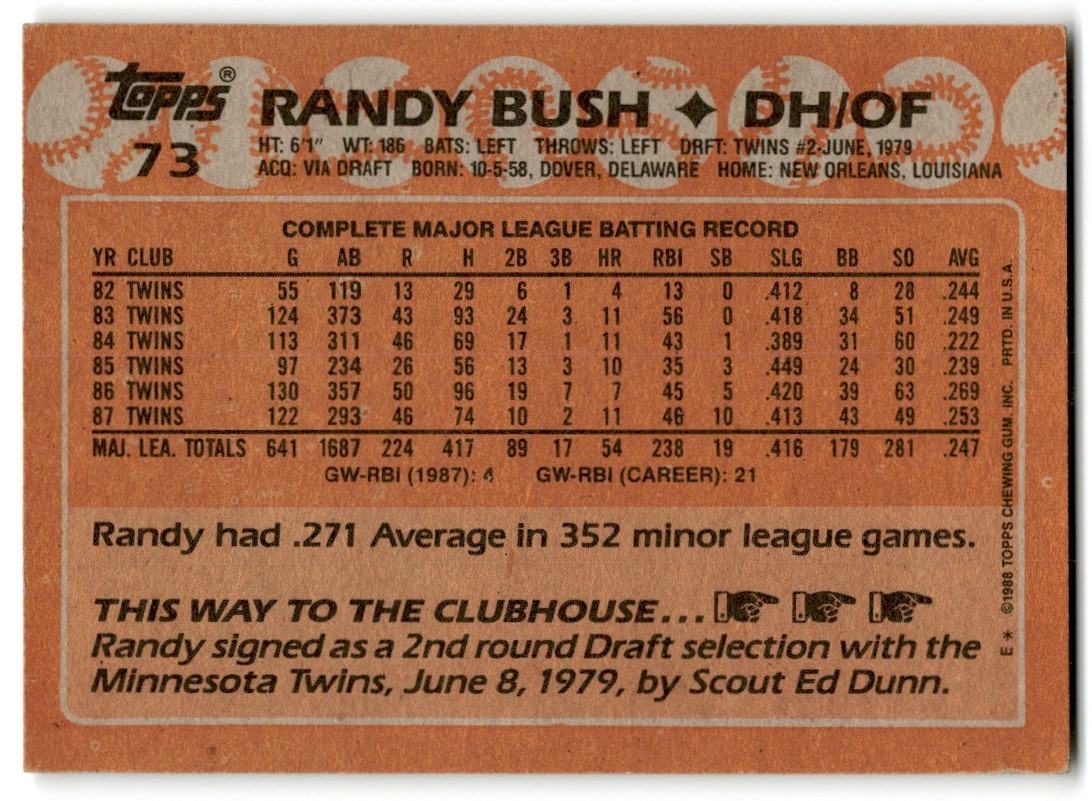 1988 Topps Randy Bush #73 card back image