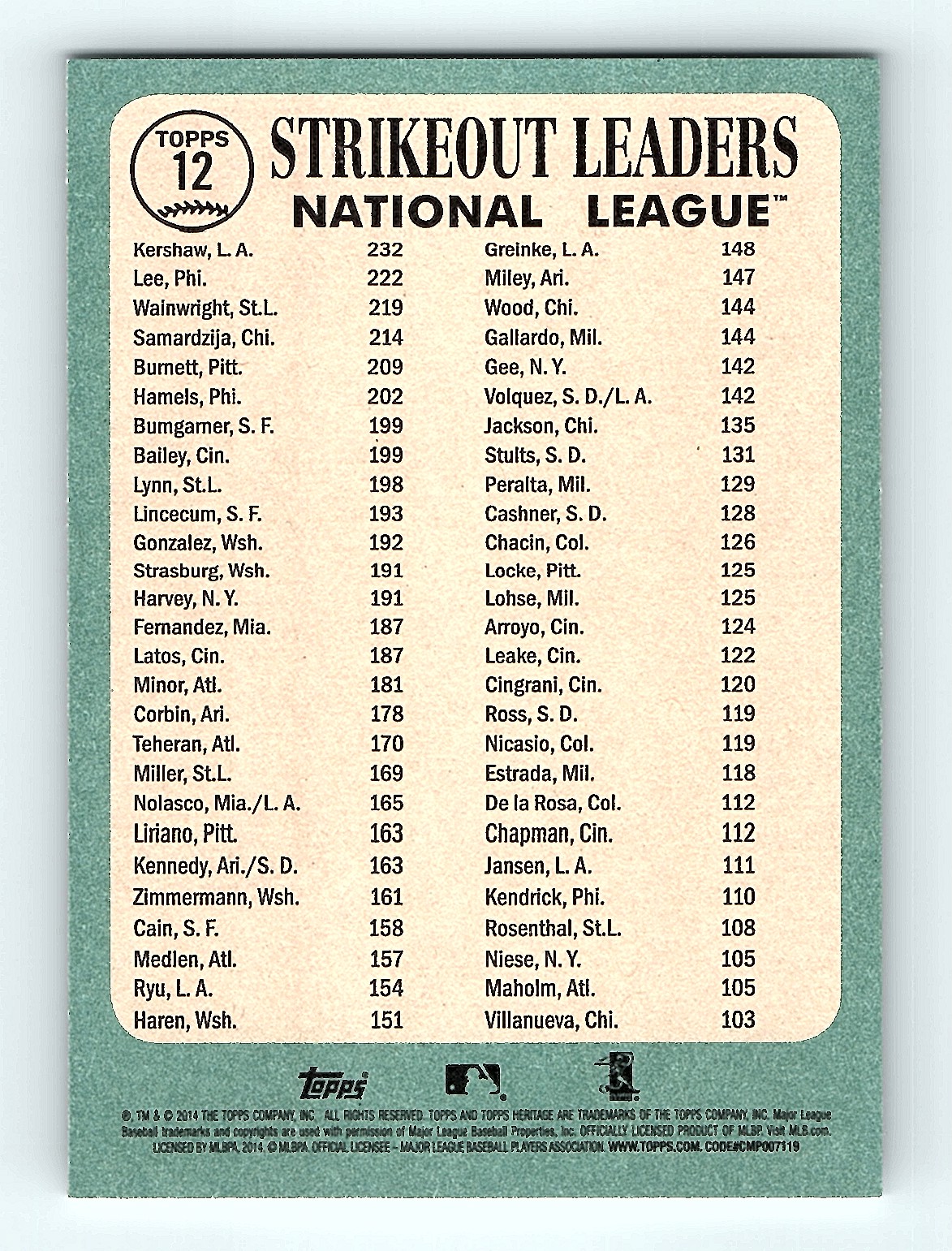 2014 Topps Heritage Jeff Samardzija/Clayton Kershaw/Cliff Lee #12 card back image