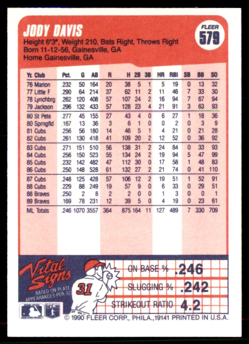 1990 Fleer Jody Davis #579 card back image