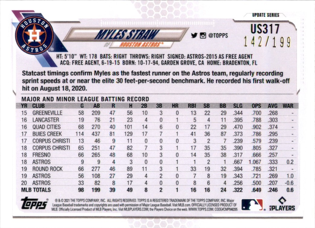 2021 Topps Update Red Foilboard Myles Straw #US317 card back image