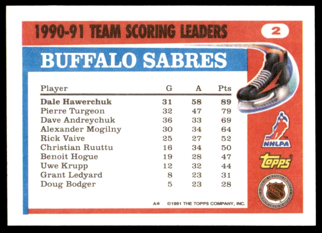 1991-92 Topps Team Scoring Leaders Dale Hawerchuk #2 card back image