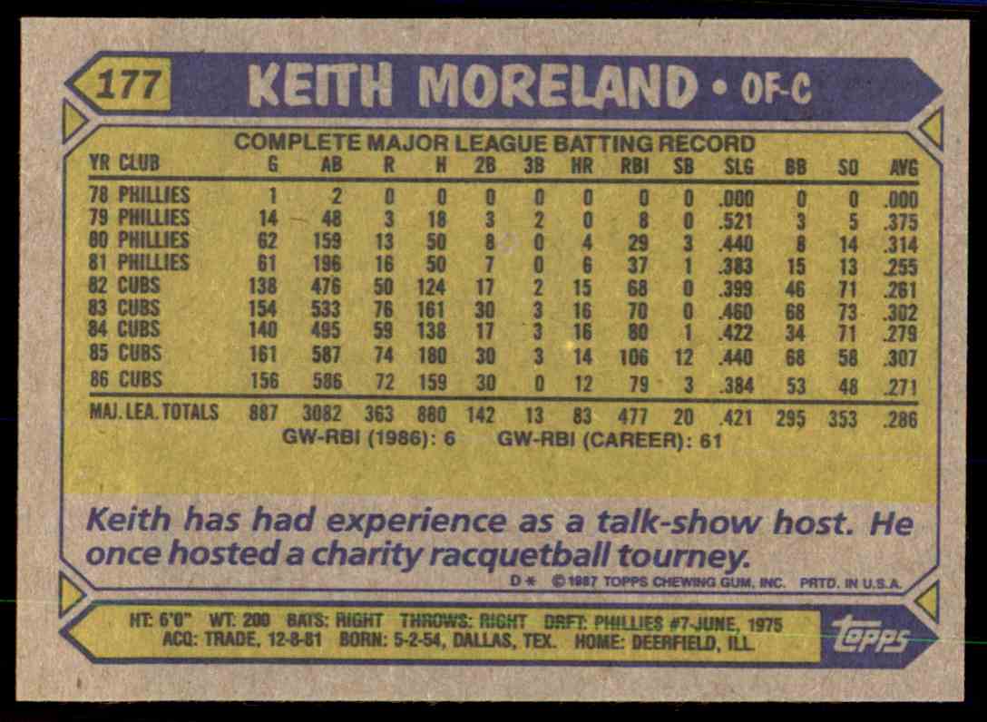 1987 Topps Keith Moreland #177 card back image