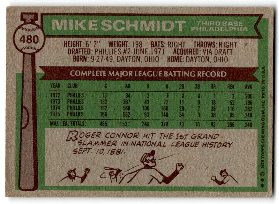 1976 Topps Mike Schmidt #480 card back image
