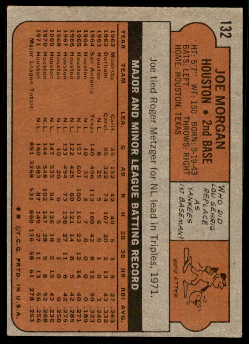 1972 Topps Joe Morgan #2 #132 card back image