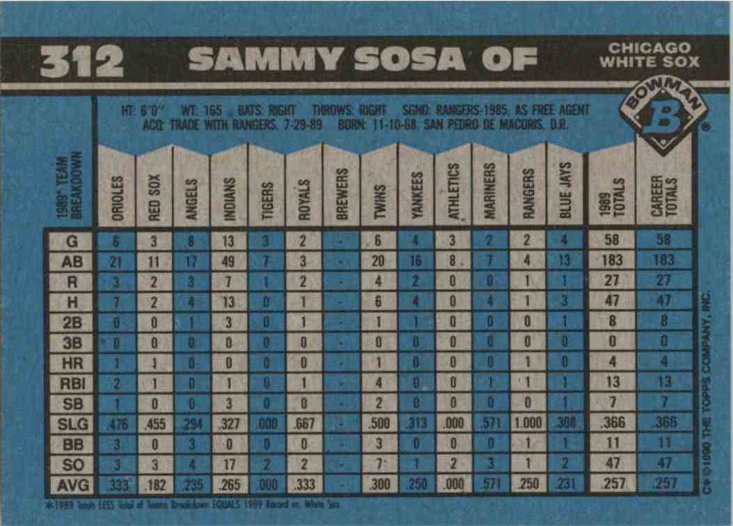 1989 BOWMAN TIFFANY 312 SAMMY SOSA PSA9 #010e3e | eBay