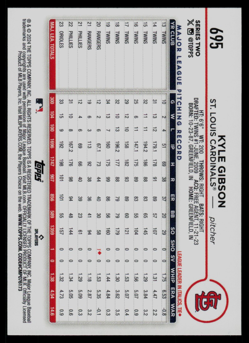 2024 Topps Kyle Gibson #695 card back image