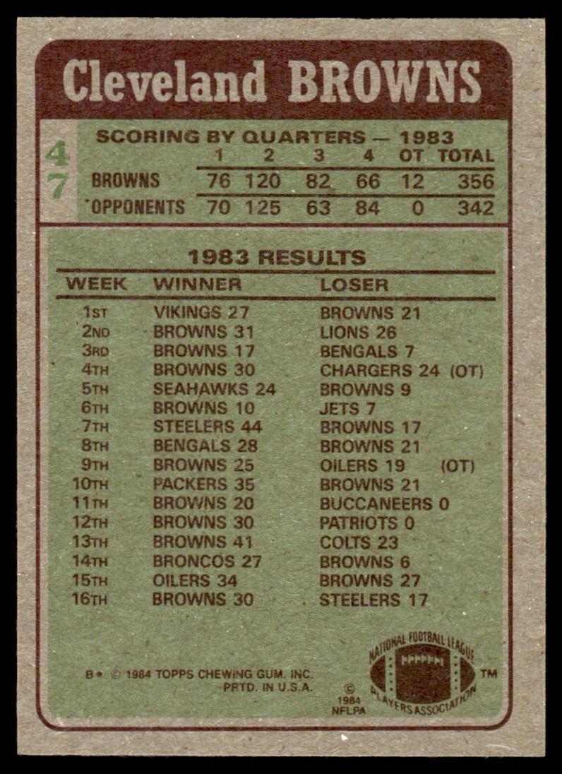 1984 Topps Browns Team Leaders - Mike Pruitt TL #47 card back image