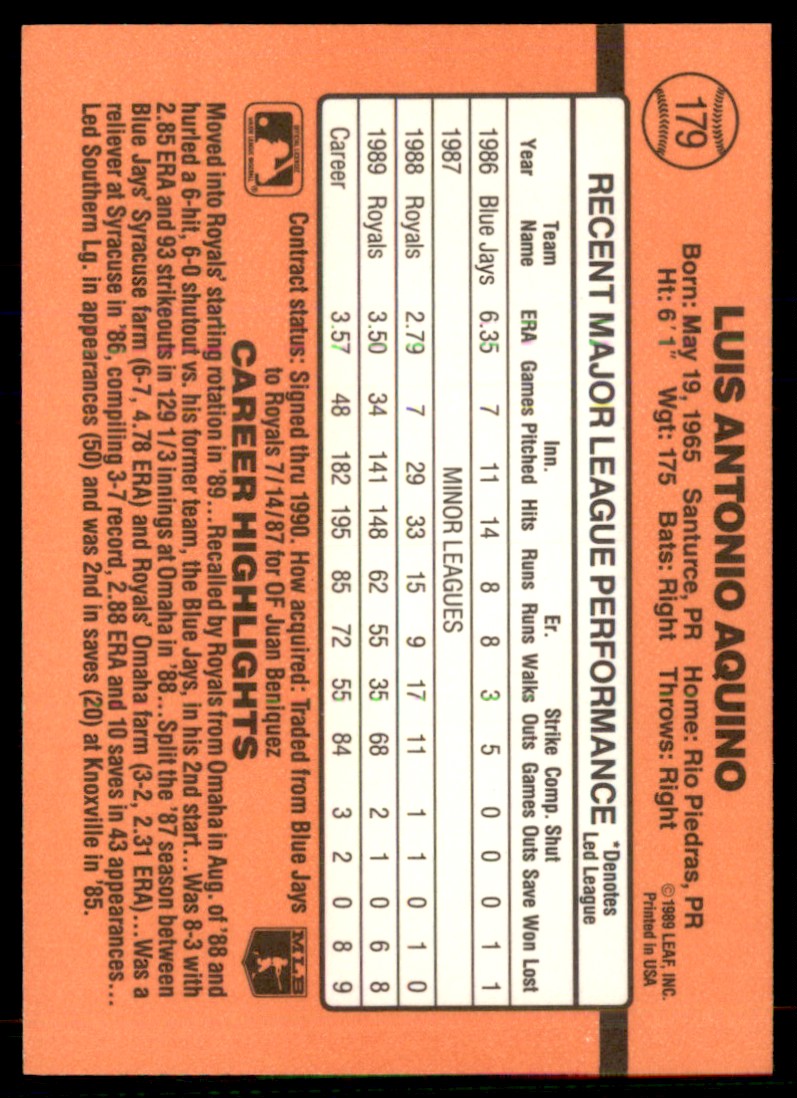 1990 Donruss Luis Aquino #179 card back image