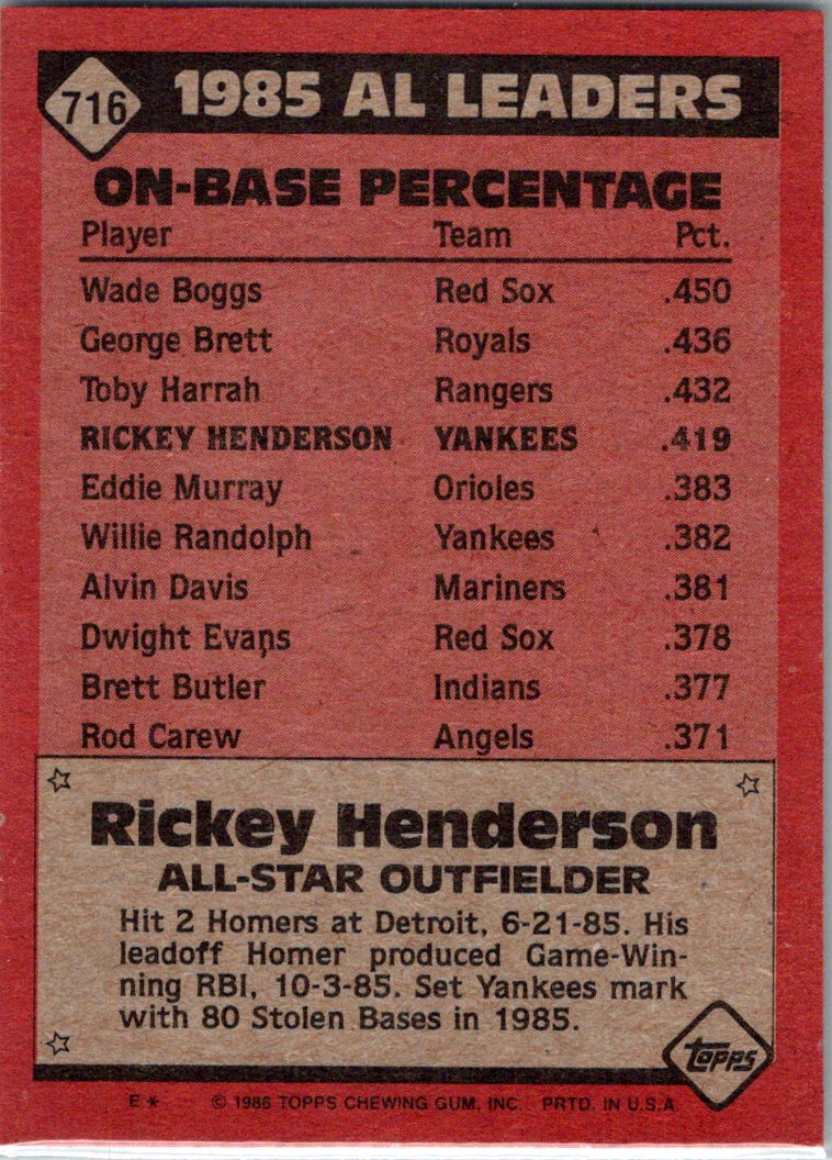 1986 Topps Rickey Henderson #716 card back image