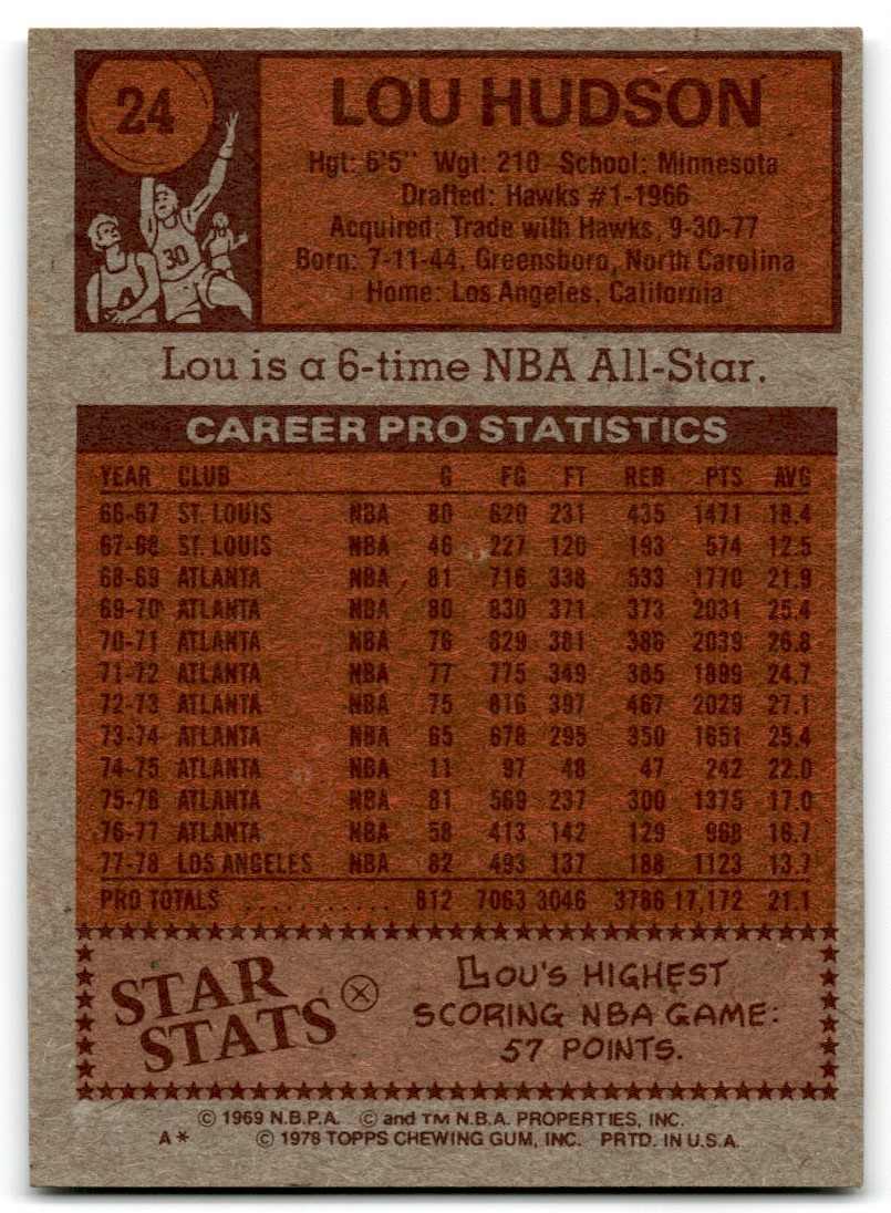 1978-79 Topps Lou Hudson #24 card back image