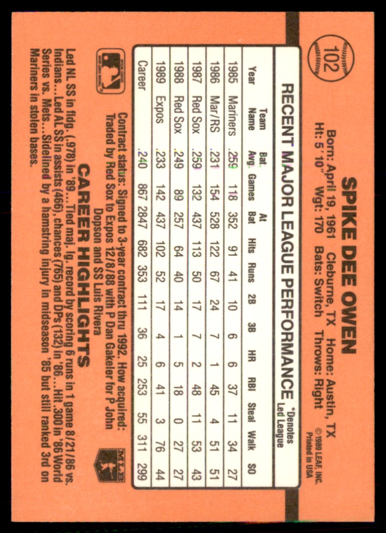 1990 Donruss Spike Owen #102 card back image