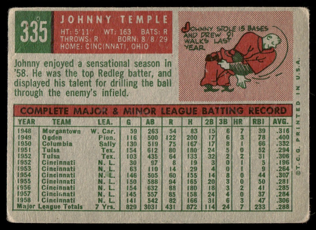 1959 Topps Johnny Temple #335 card back image