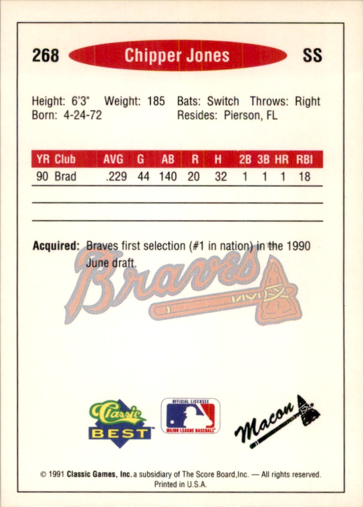 1991 Classic Best Chipper Jones #268 card back image