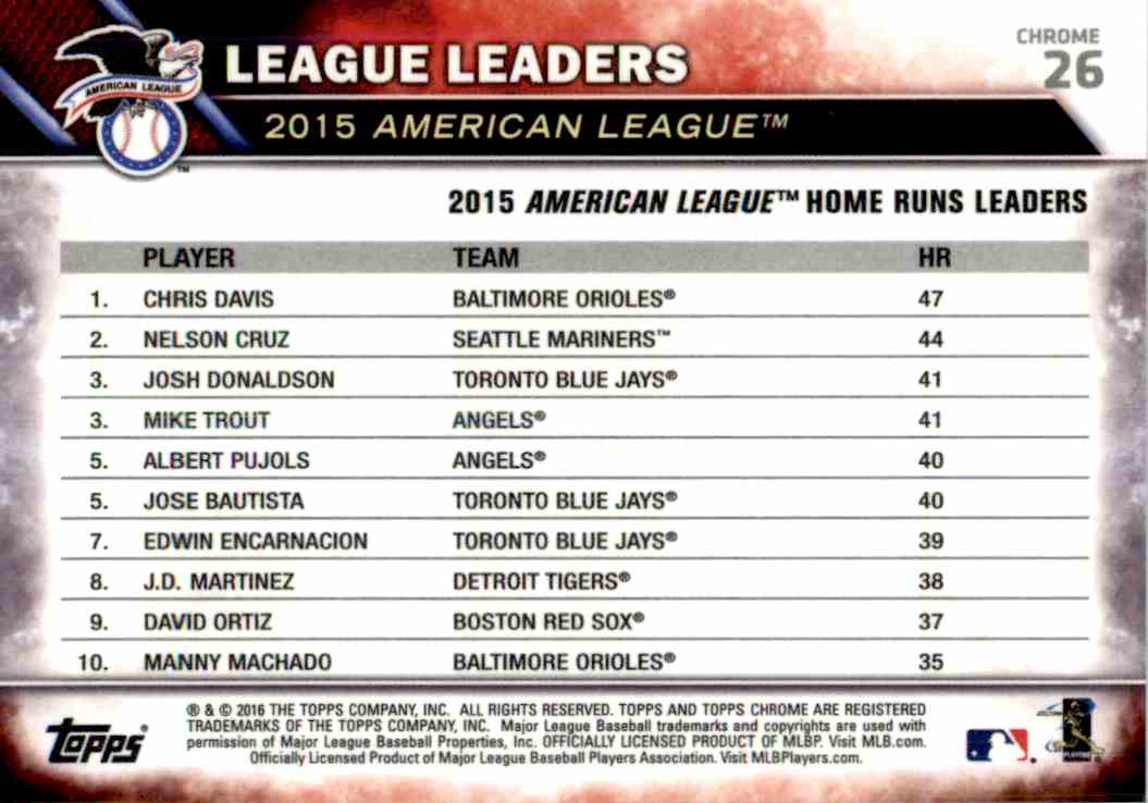 2016 Topps Blue Sapphire American League Home Run Leaders #26 card back image