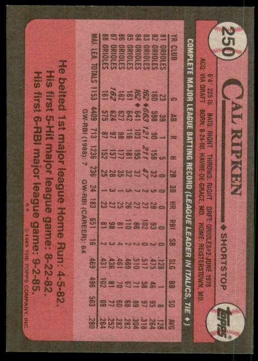 1989 Topps Baseball Cal Ripken JR #250 on Kronozio