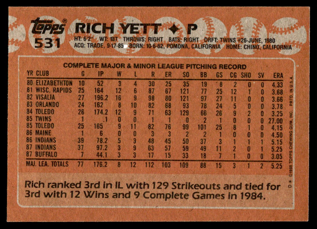 1988 Topps Rich Yett #531 card back image