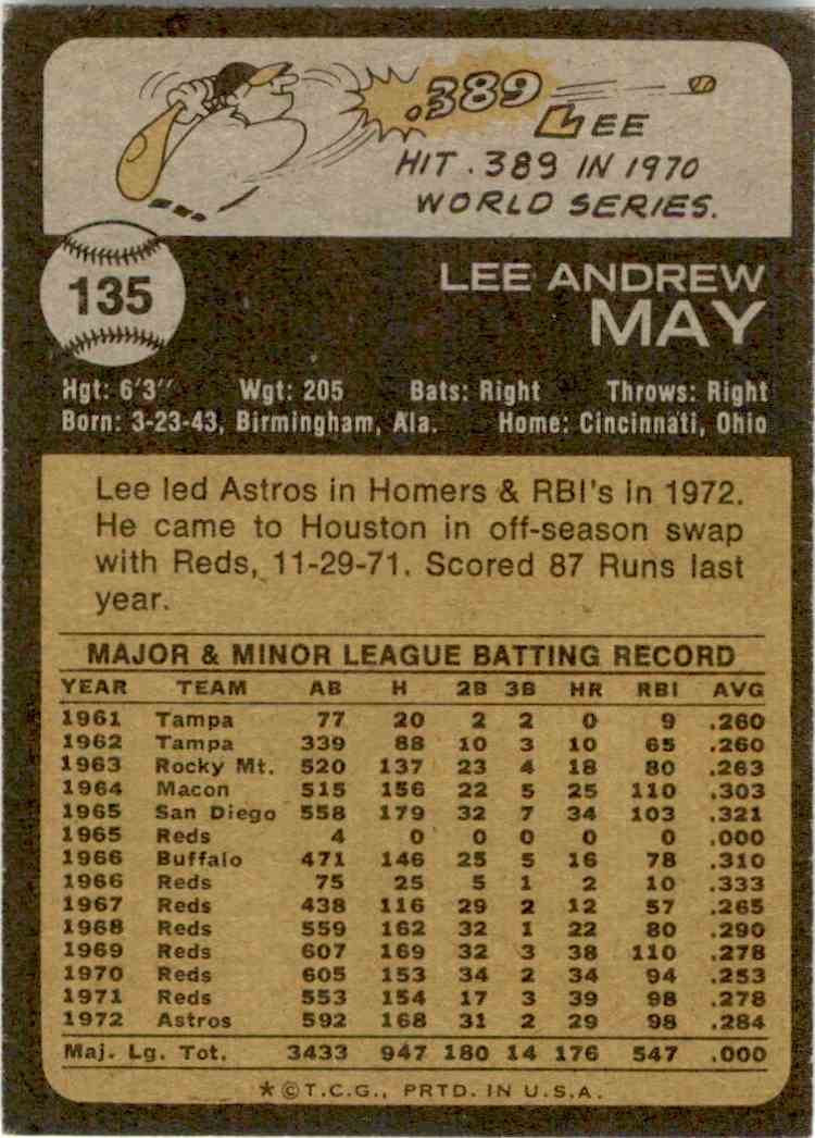 1973 Topps Topps Lee May #135 card back image