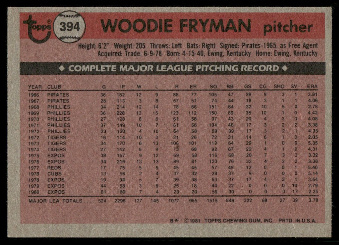 1981 Topps Woodie Fryman #394 card back image