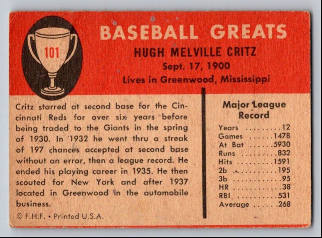 1961 Fleer Baseball Greats Base Hughie Critz #101 card back image