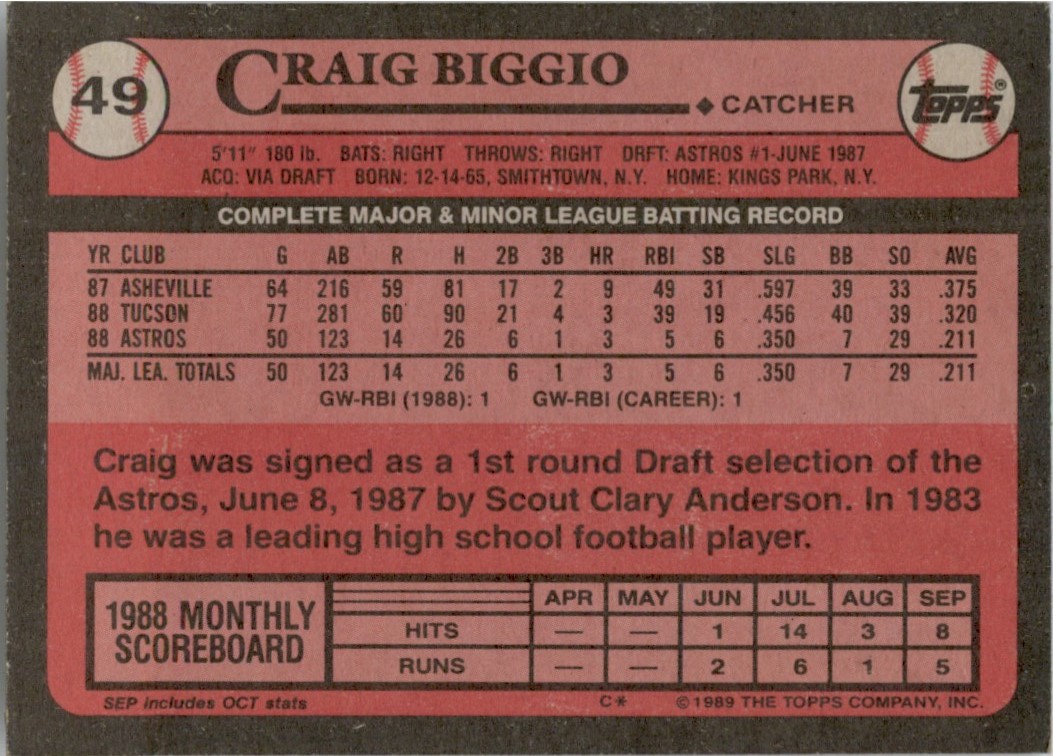 1989 Topps Craig Biggio #49 card back image