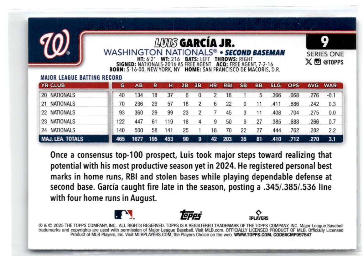2025 Topps Luis Garcia Jr. #9 card back image