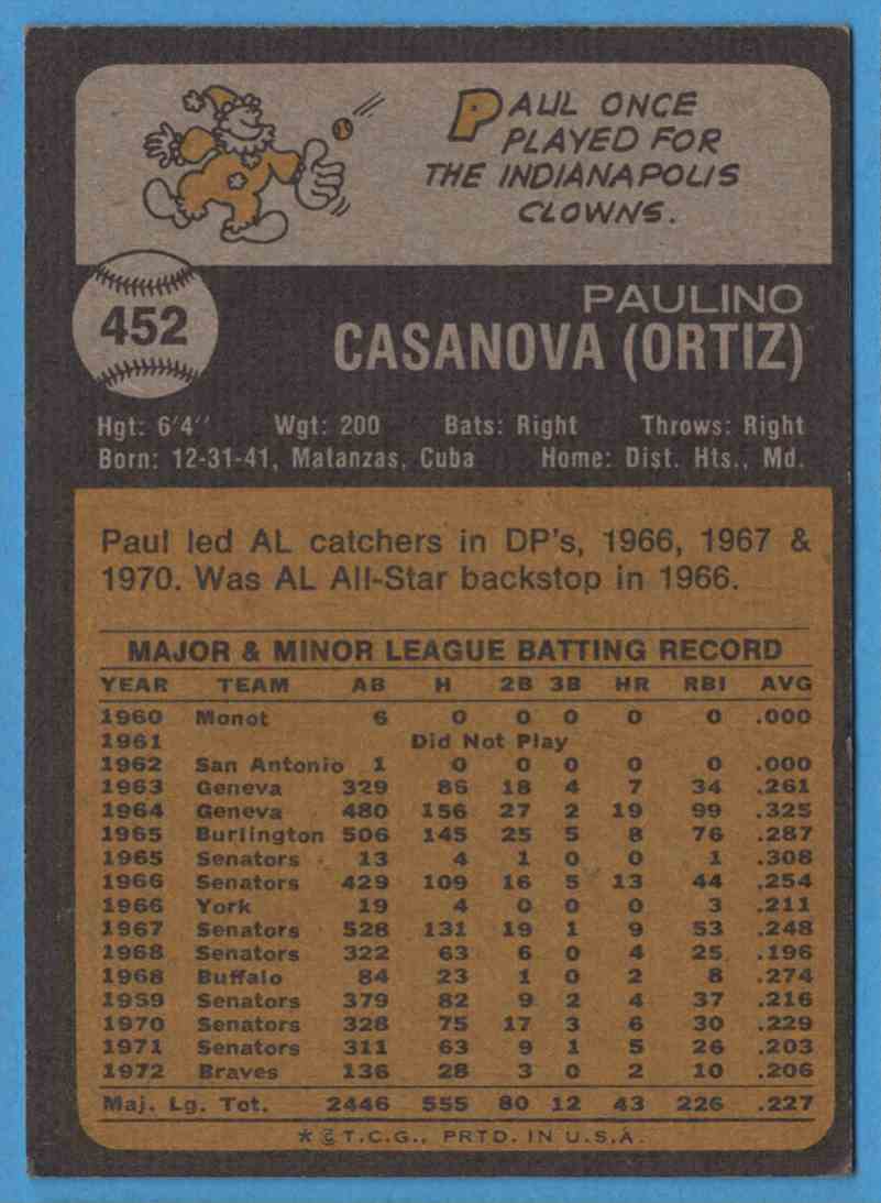 1973 Topps Paul Casanova #452 card back image