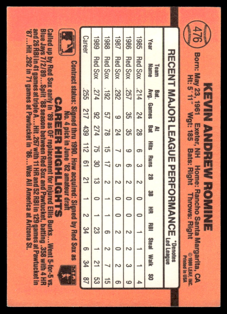 1990 Donruss Kevin Romine #476 card back image