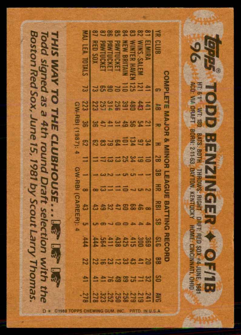 1988 Topps Todd Benzinger #96 card back image