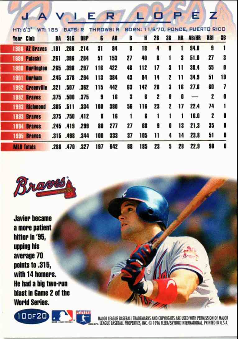 1996 Fleer Team Sets Atlanta Braves Javier Lopez #10 on Kronozio