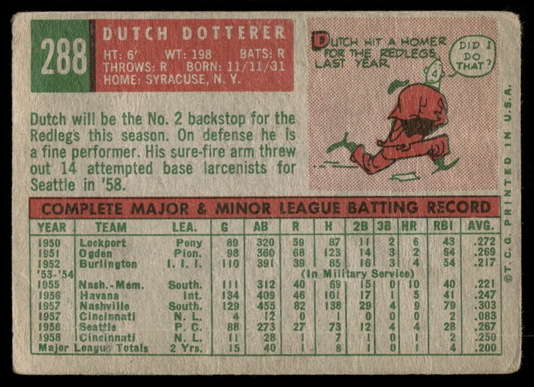 1959 Topps Dutch Dotterer #288 card back image