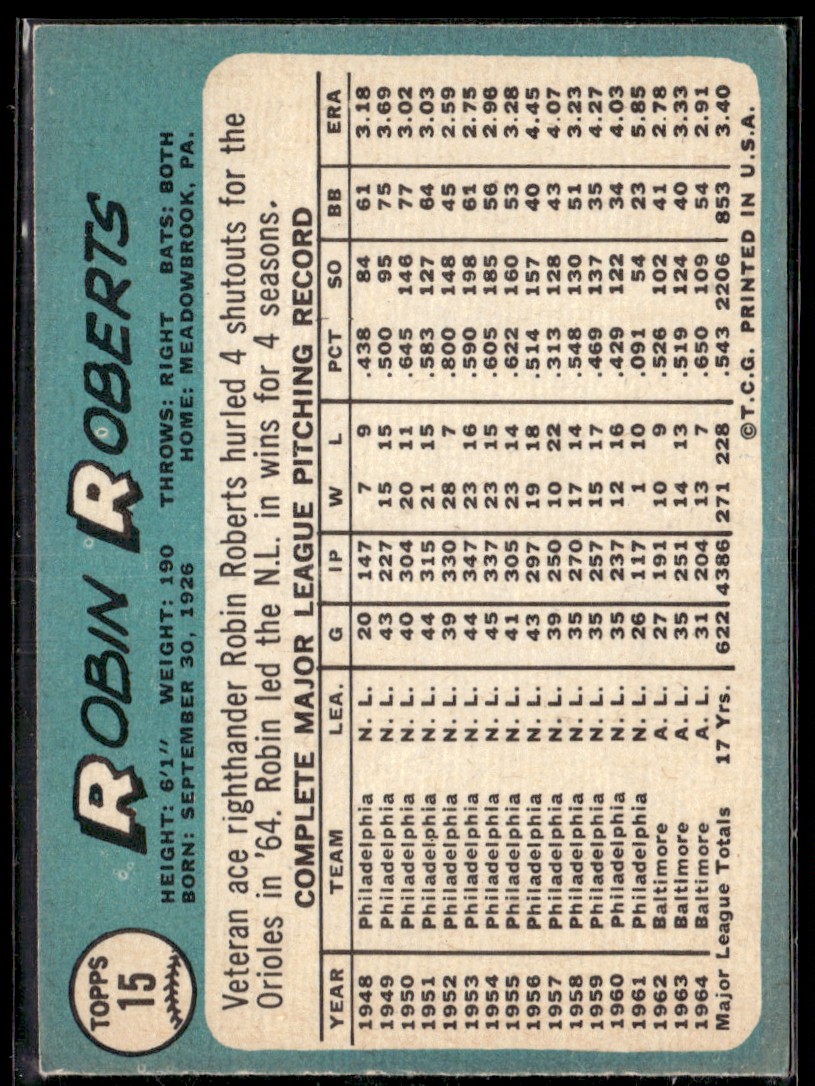 1965 Topps Robin Roberts #15 card back image