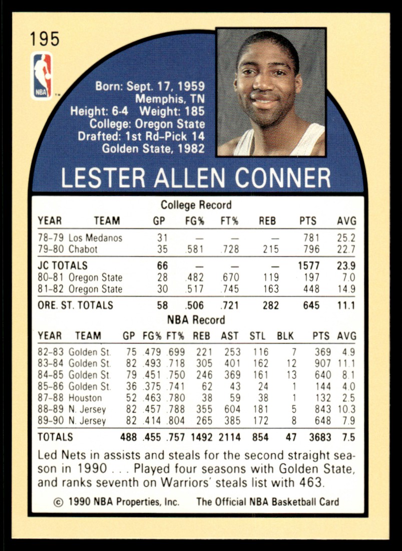 1990-91 Hoops Lester Conner #195 card back image