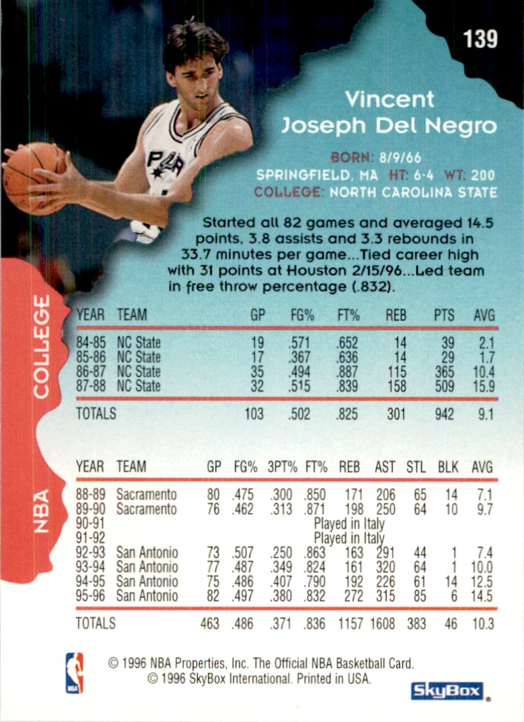 1996-97 NBA Hoops Vinny Del Negro Basketball Cards #139 | eBay