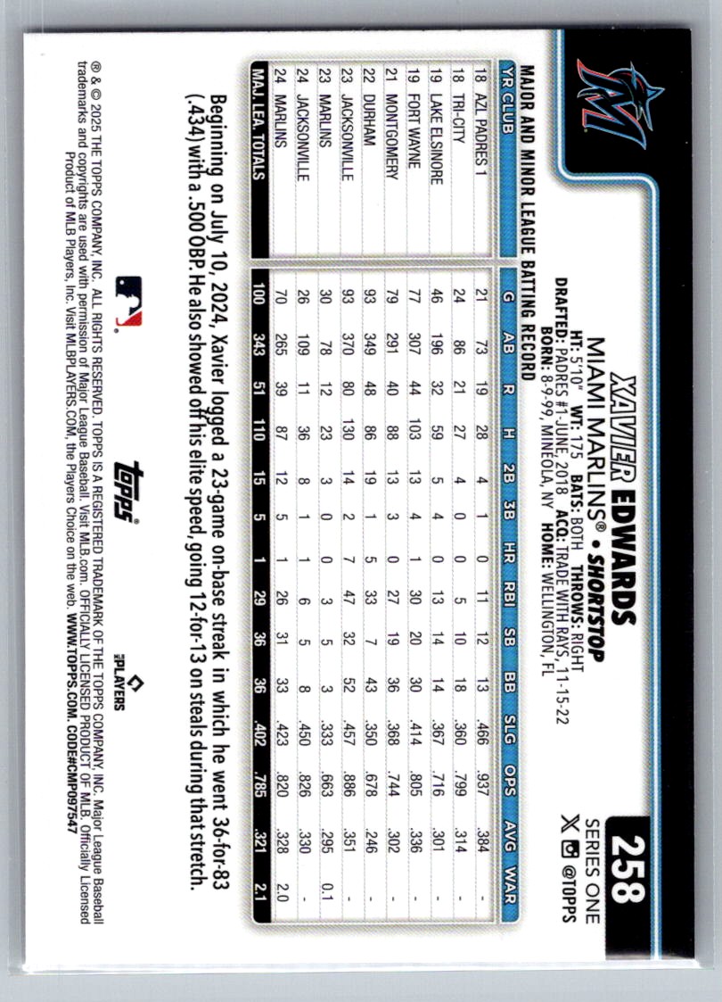 2025 Topps Pink Foil Xavier Edwards #258 card back image