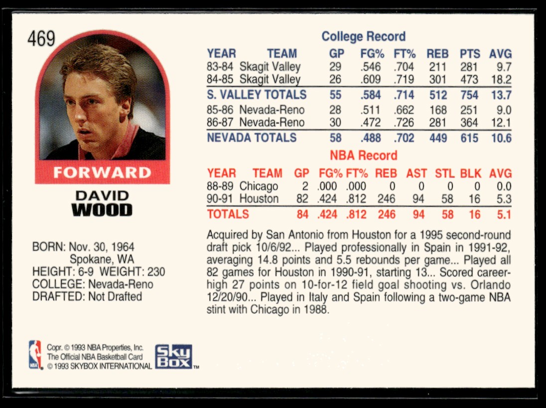 1992-93 Hoops David Wood San Antonio Spurs #469 | eBay