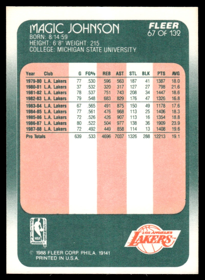 1988-89 Fleer Magic Johnson b NICE #67 card back image