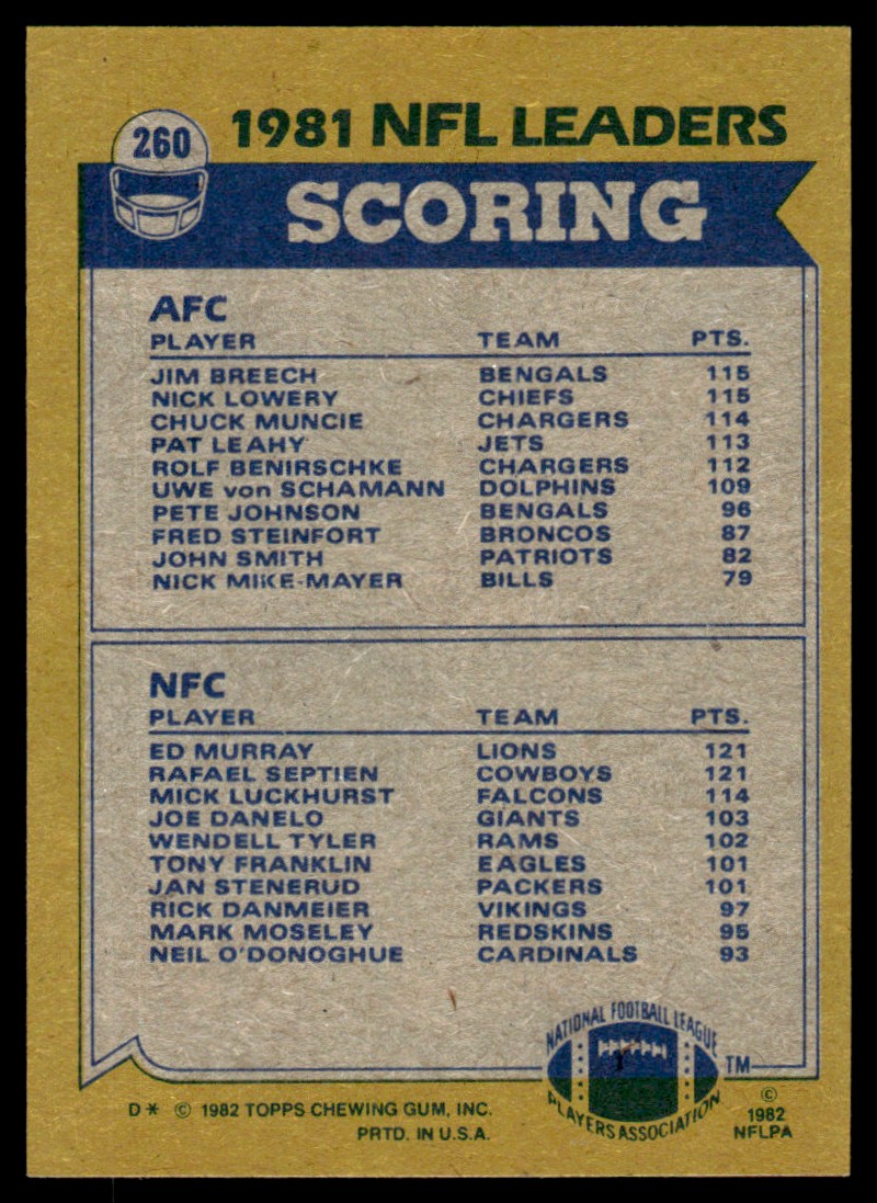 1982 Topps Jim Breech/Ed Murray/Nick Lowery/Rafael Septien #260 card back image